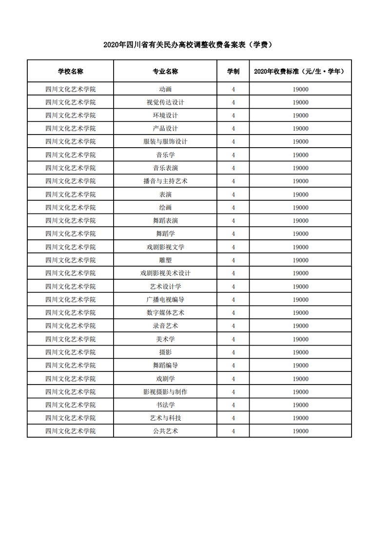 四川文化艺术学院关于2020级学生学费的价格公示